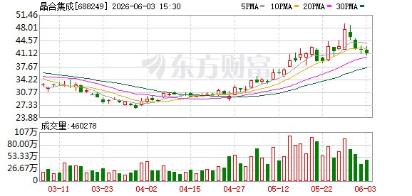 腾挪非核心业务 晶合集成增资的安徽瑞晶什么来头
