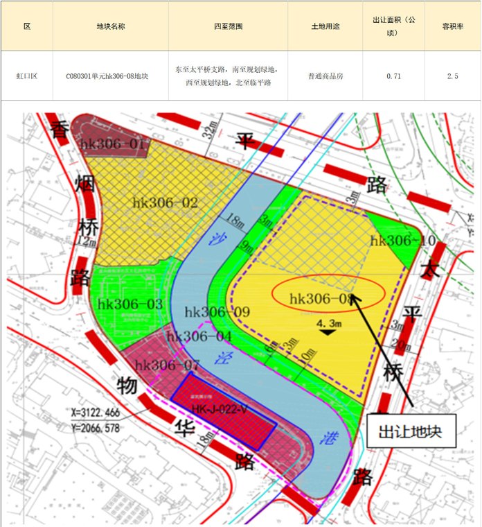 部分一二线城市“小而美”宅地成“香饽饽”!业内:有效稳住了区域土地市场热度